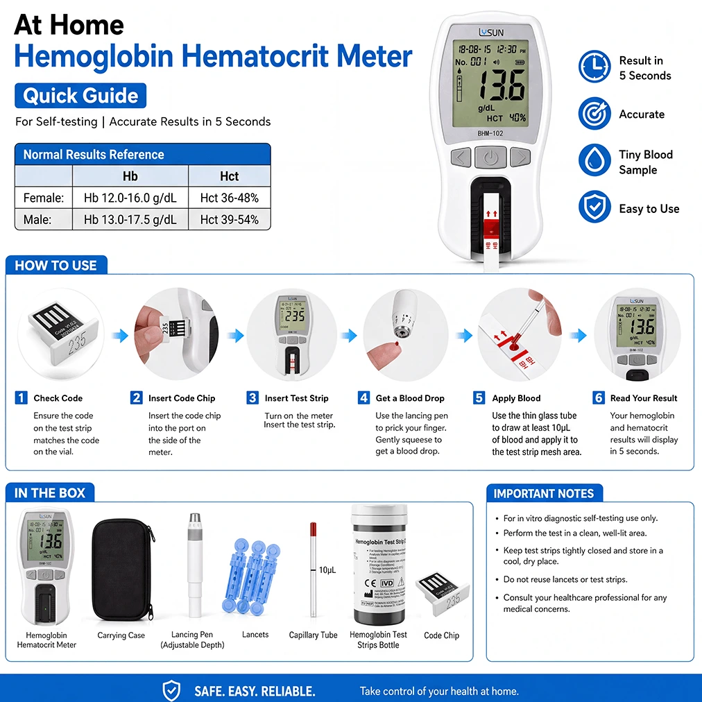 Portable Hemoglobin HCT Monitor for Travel and Wellness